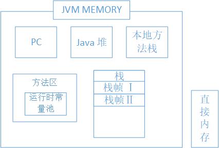 内存划分
