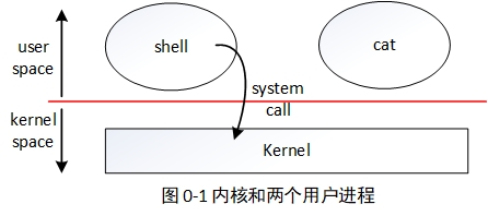 图0-1