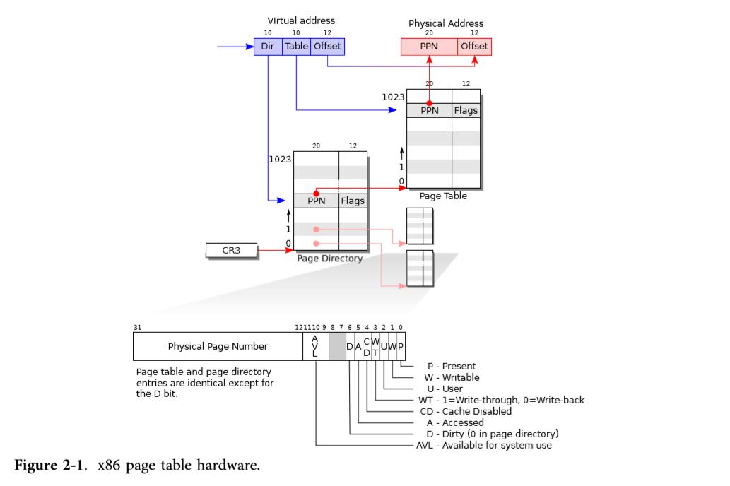 MIT 6.828 book_xv6:Chapter 2 | 阿谢的BLOG